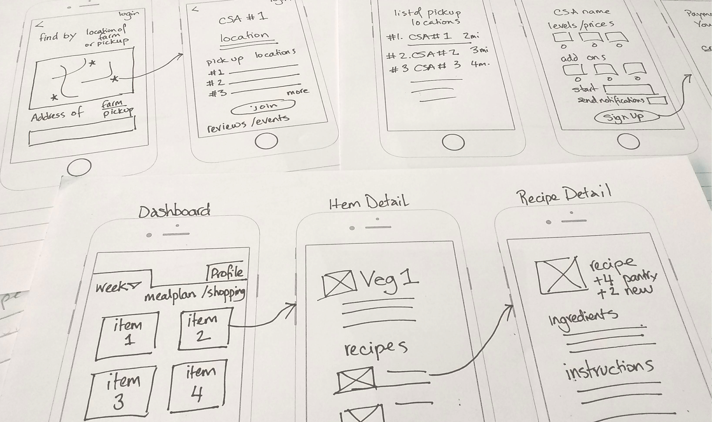 sketches of wireframes
