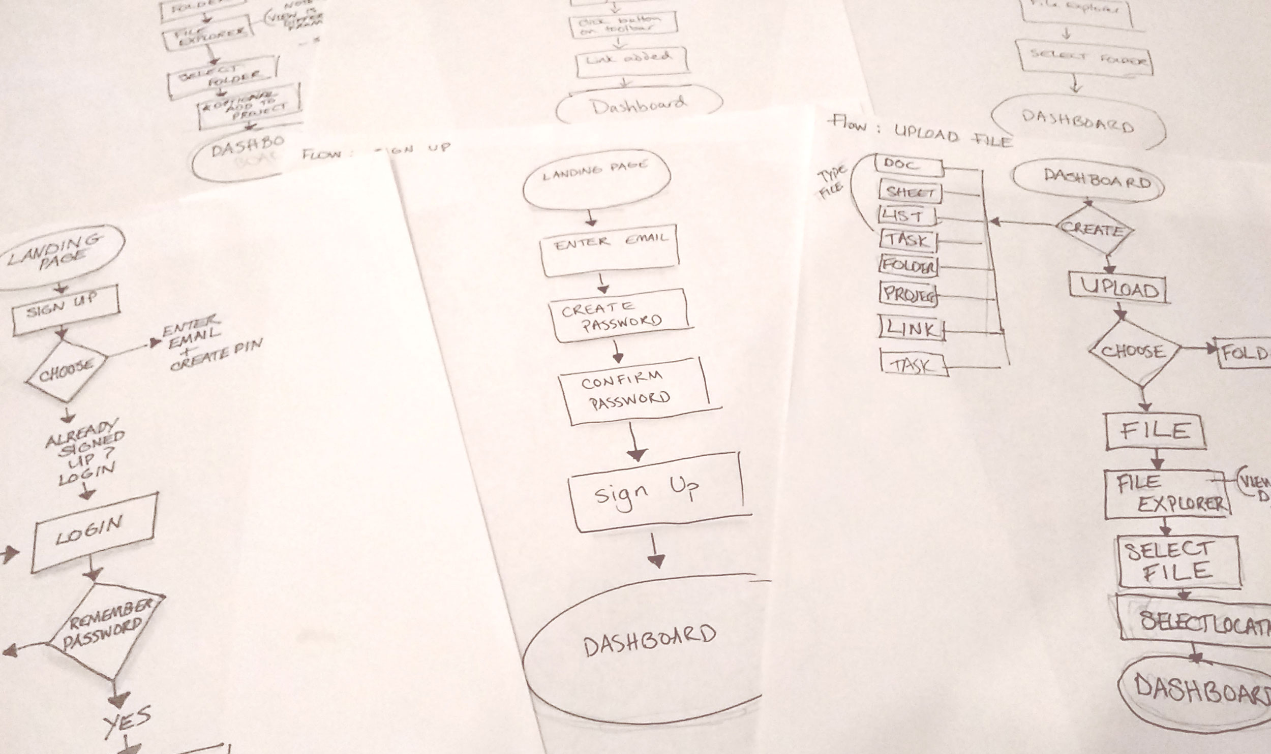 sketches of user flows
