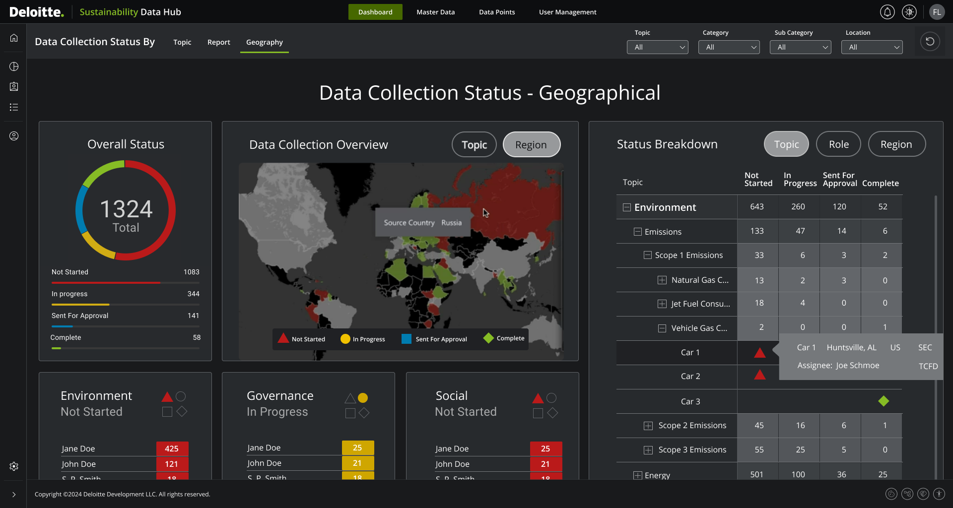 Sustainability Data Hub — geographical dashboard (ESG)